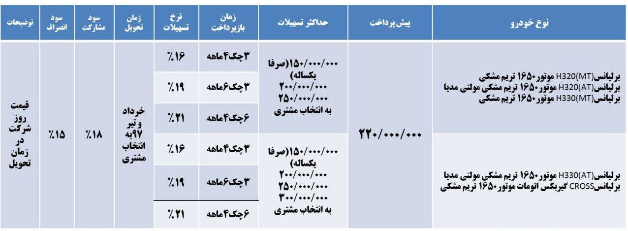 فروش چکی برلیانس